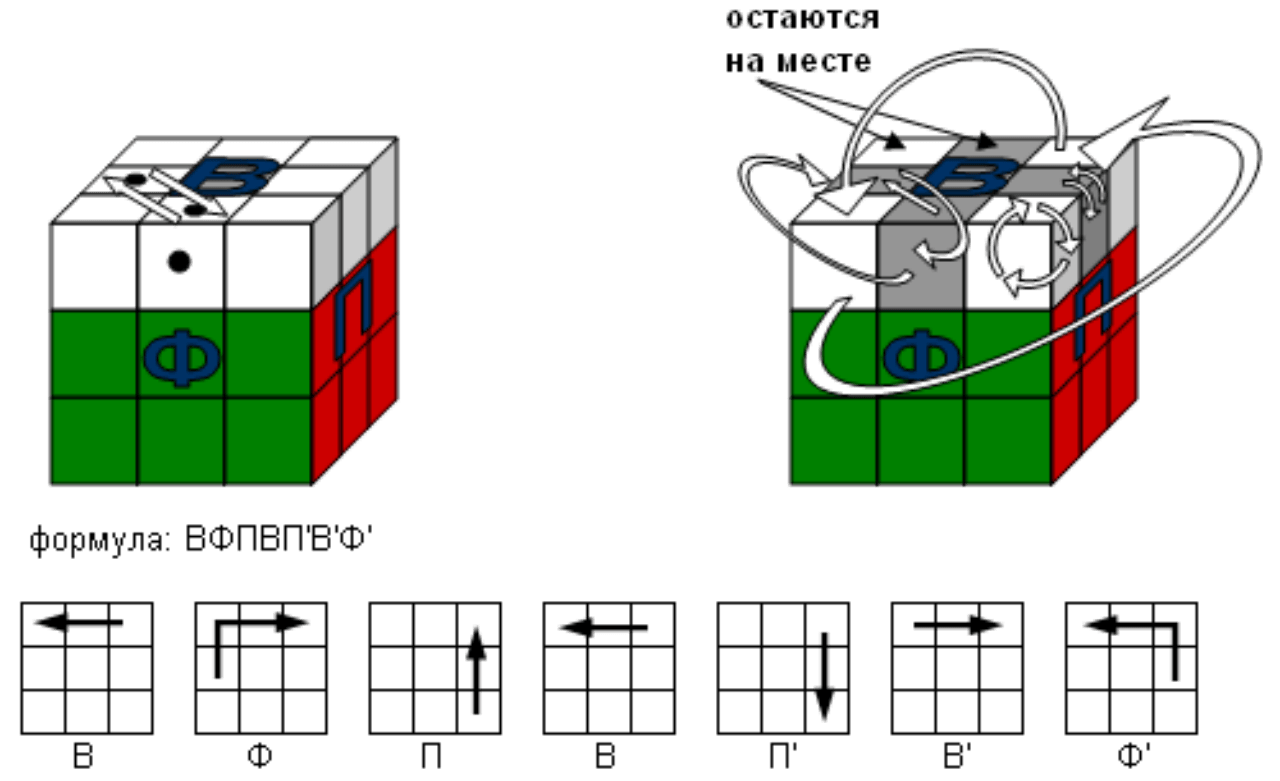 Последний этап кубика рубика. Схема кубика Рубика 3х3 схема сборки. Схема сбора кубика Рубика 3х3. Кубик рубик схема сборки 3 слой. Сборка третьего слоя кубика Рубика 3х3.