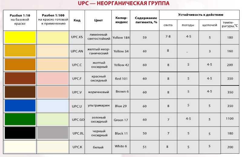 Грамм краски из кубиков фигуру показано картинки сколько краски нужно для покраски всегда лучшая