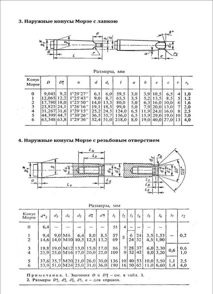 Морзе 5 размеры