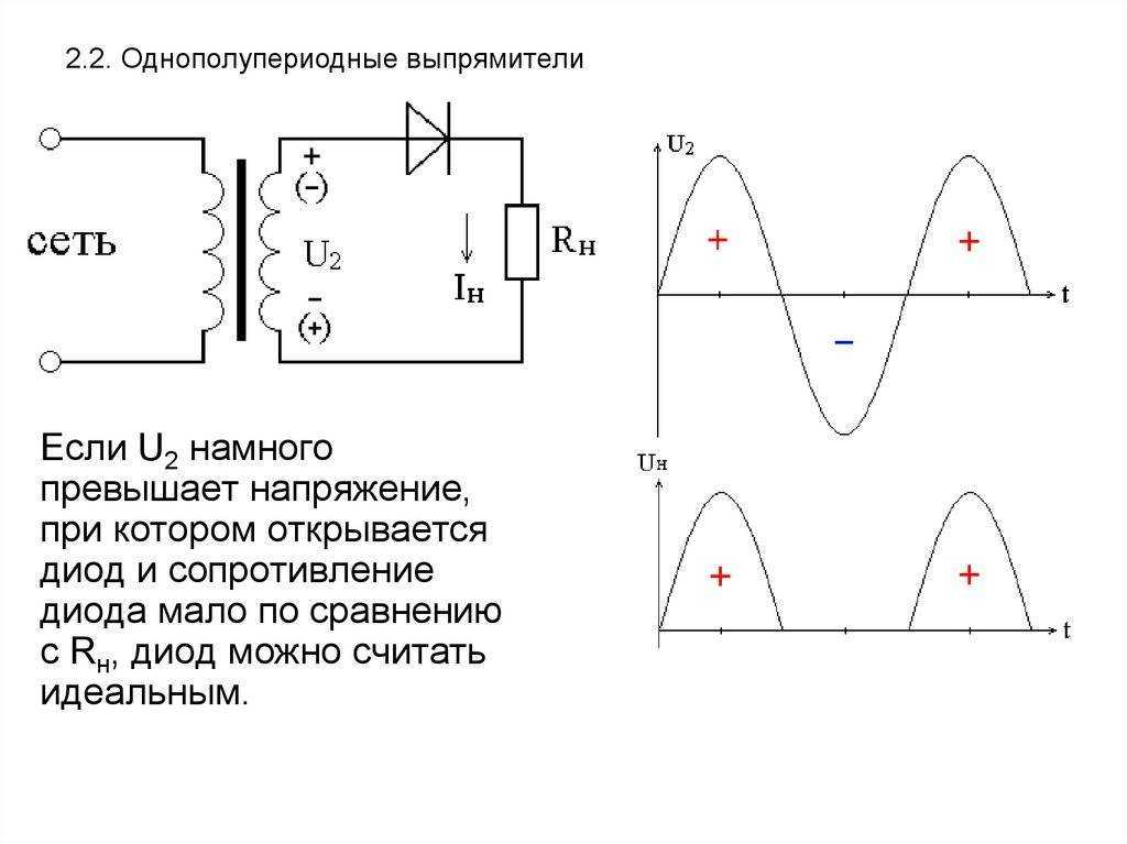 Выпрямители. блок-схема. назначение элементов. классификация выпрямителей.