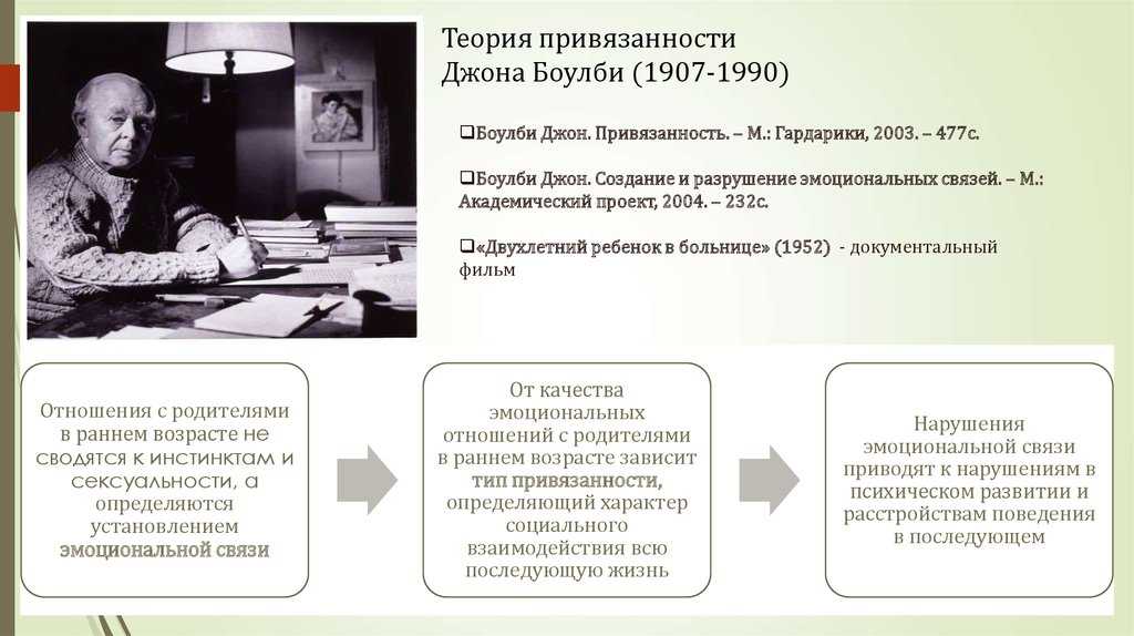 Типы привязанности в отношениях