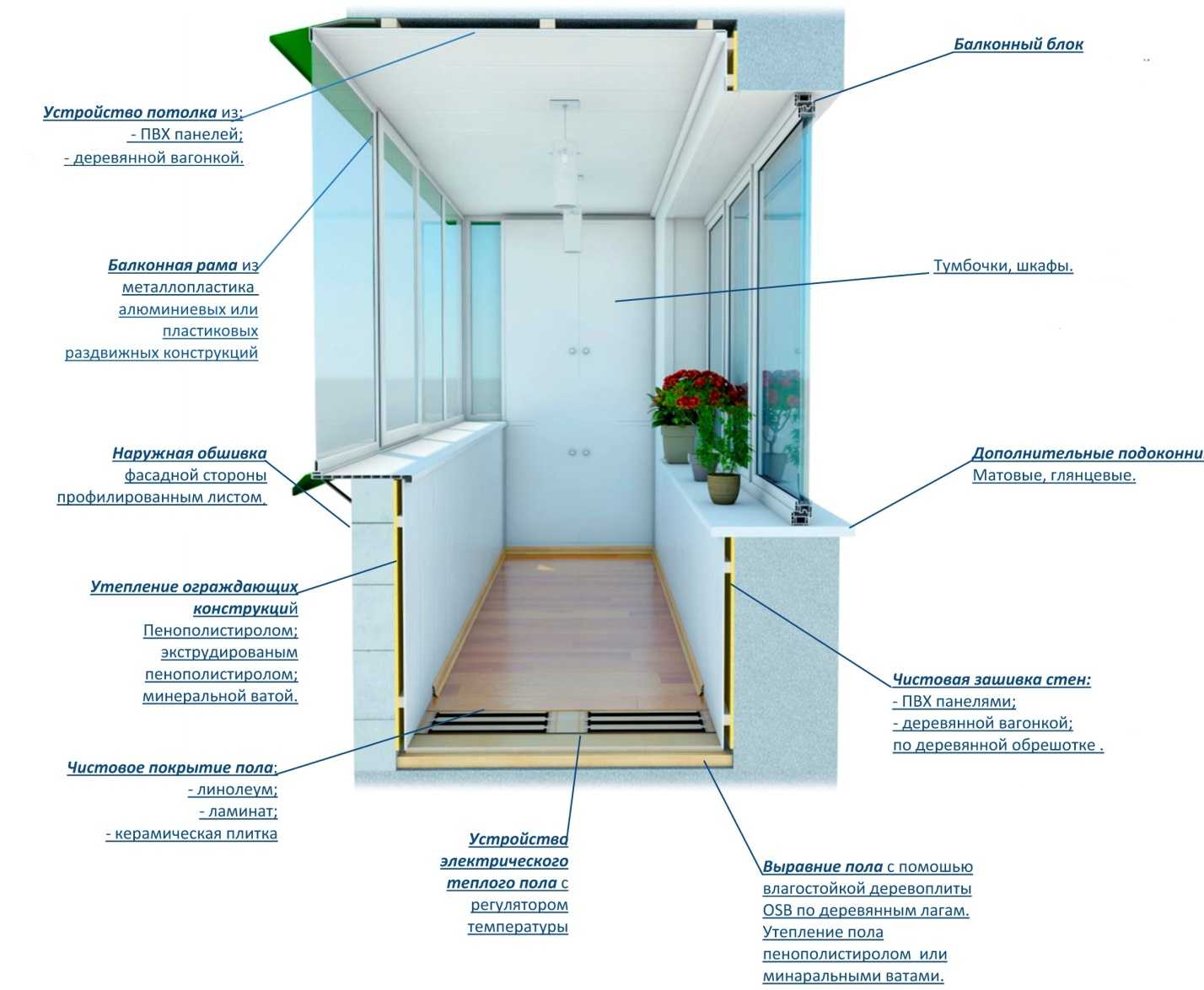 Внутренняя отделка балкона: применяемые материалы, технология обшивки лоджии внутри своими руками, фото и видео