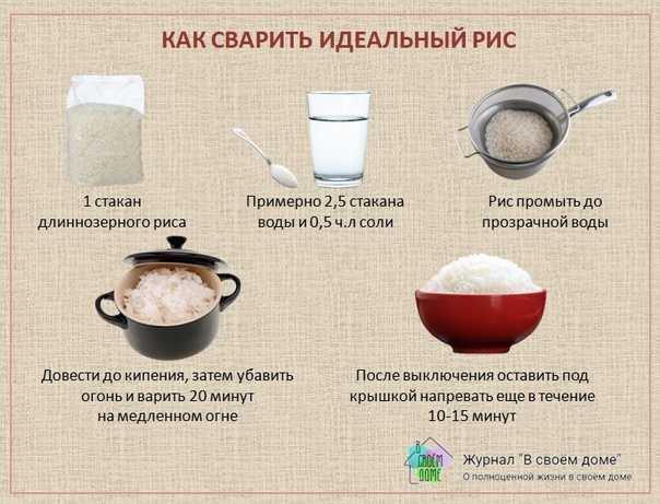 Как варить рис в кастрюле на воде, сколько варить рис