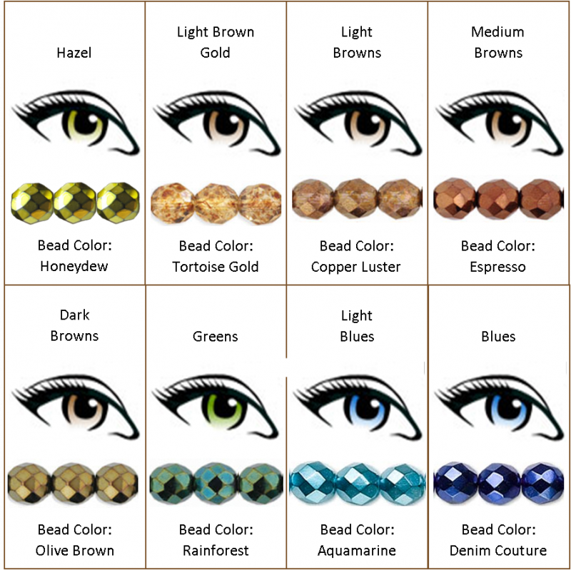 Как узнать какие глаза. Цвет глаз схема. Сочетание цвета глаз. Таблица наследования цвета глаз. Комбинации цвета глаз.