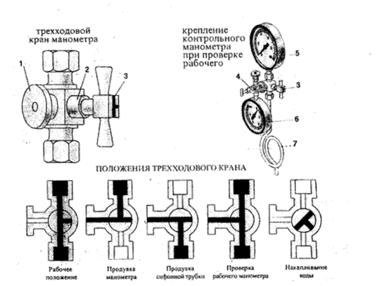 Как работает кран. Клапан 3х ходовой для манометра на схеме. Трёхходовой кран для манометра 5 положений. Трёхходовой кран для манометра принцип действия и устройство. Манометрический кран трехходовой принцип.