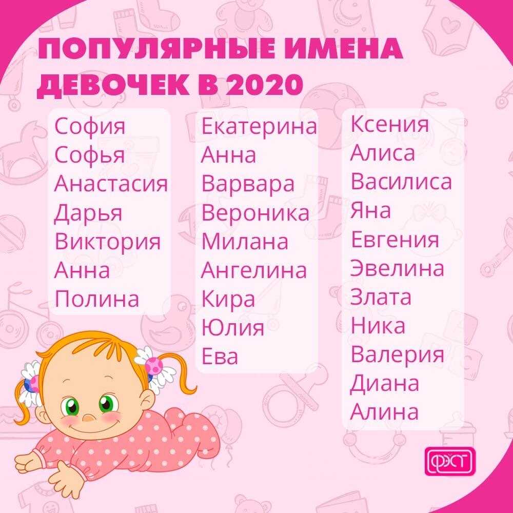 Как назвать девочку в 2022 году - по знаку зодиака, месяцу. красивые женские имена