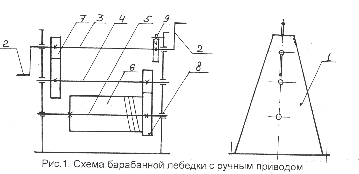 Ручная лебедка для автомобиля своими руками чертеж