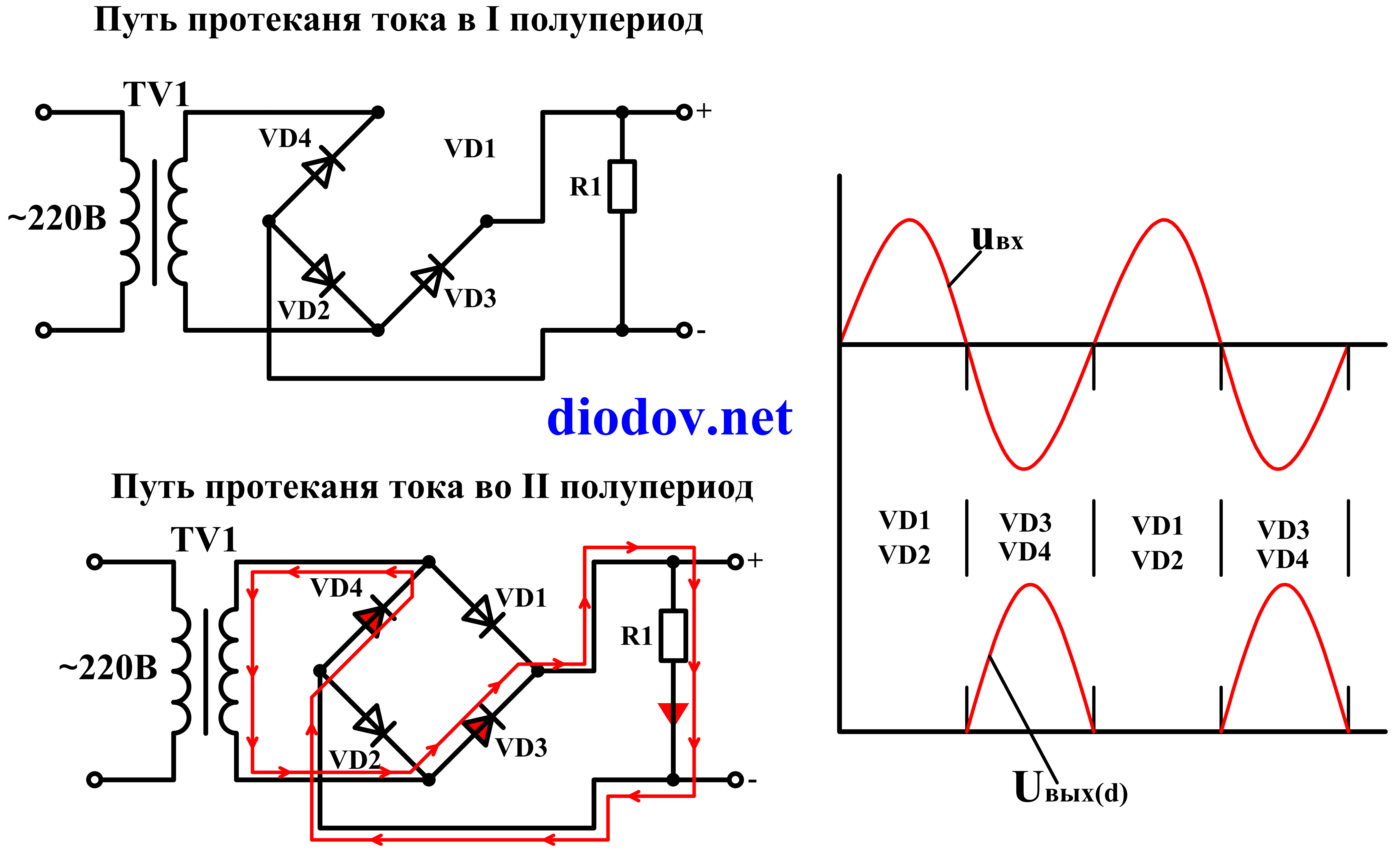 Принцип работы диодный мост схема