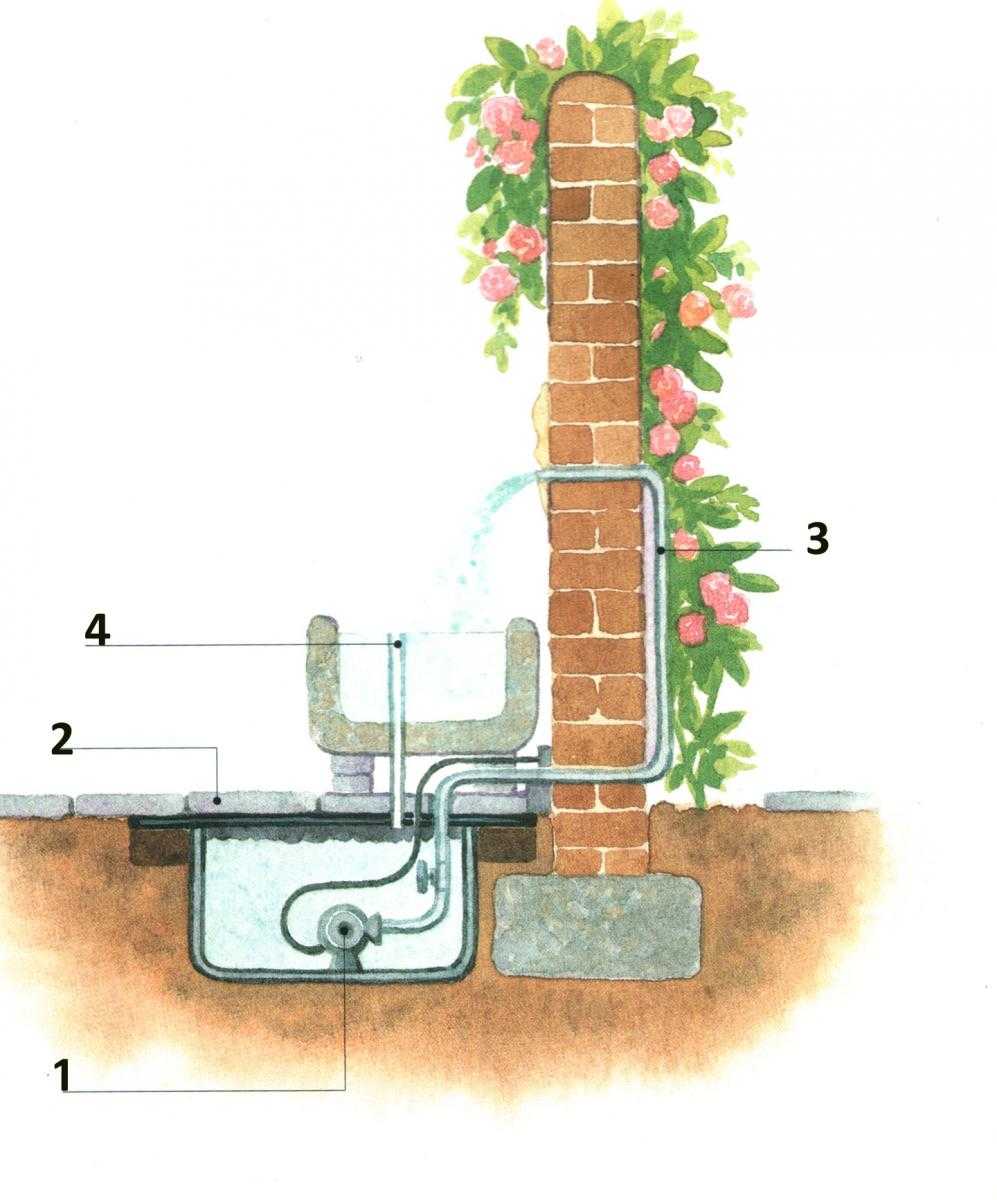 Как оформить фонтан на даче: советы по выбору конструкции и оборудования - как построить своими руками? виды фонтанов и насосы для них