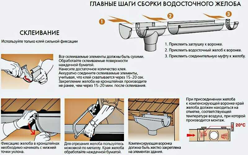 Уклон водосточной. Схема монтажа водостоков пластиковых труб. Держатель желоба водосточный шаг крепления. Правильный уклон водосточного желоба. Шаг крепления водосточного желоба.