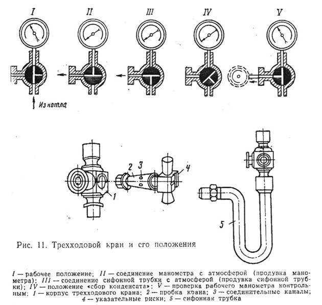 Трехходовой кран принцип работы схема