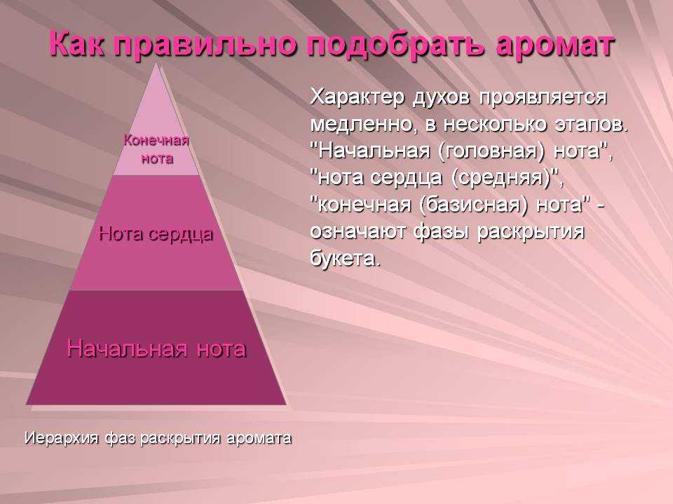 Как делают духи