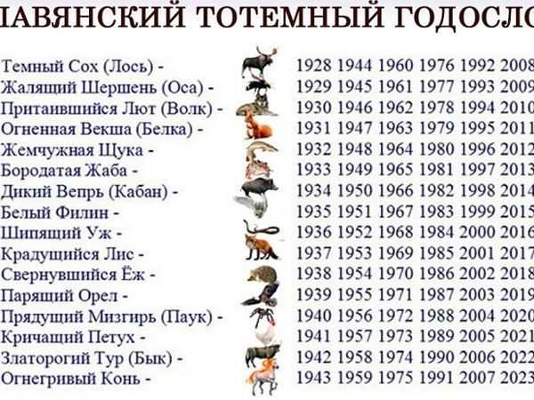 Славянский гороскоп животных по месяцу рождения