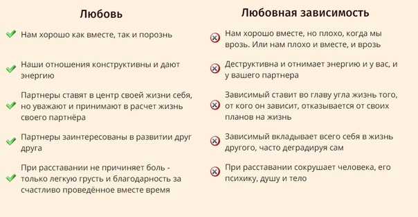 5 способов отличить любовь от эмоциональной зависимости