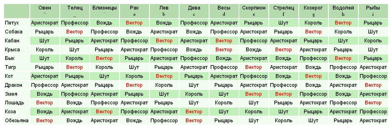 Кризис 7 года жизни