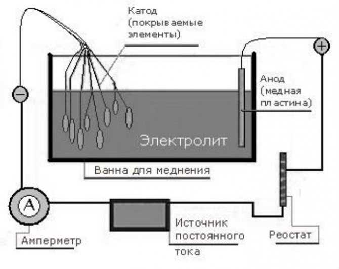 Гальваника в домашних условиях