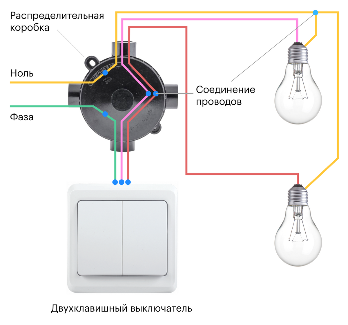 Пошагово как подключить. Схема подключения двойного выключателя света. Схема подключения распаечной коробки. Выключатель света двухклавишный схема подключения. Схема разводки на двойной выключатель.