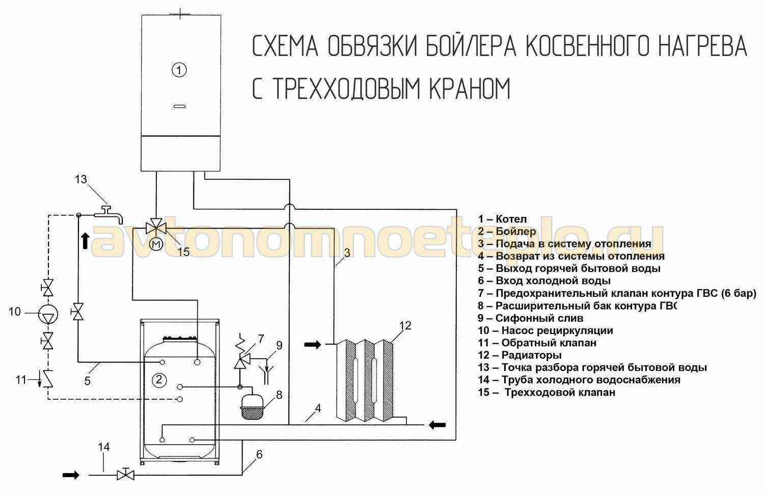 Подключение бойлера косвенного нагрева к одноконтурному котлу — схемы, варианты, пошаговая инструкция