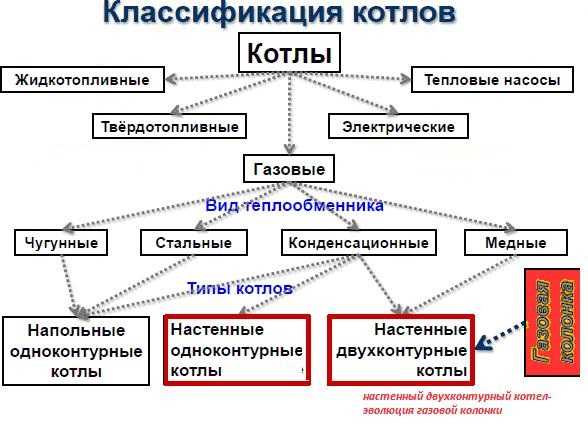Рейтинг твердотопливных котлов длительного горения 2022-2023 года: топ-9 лучших моделей и какую выбрать для дома