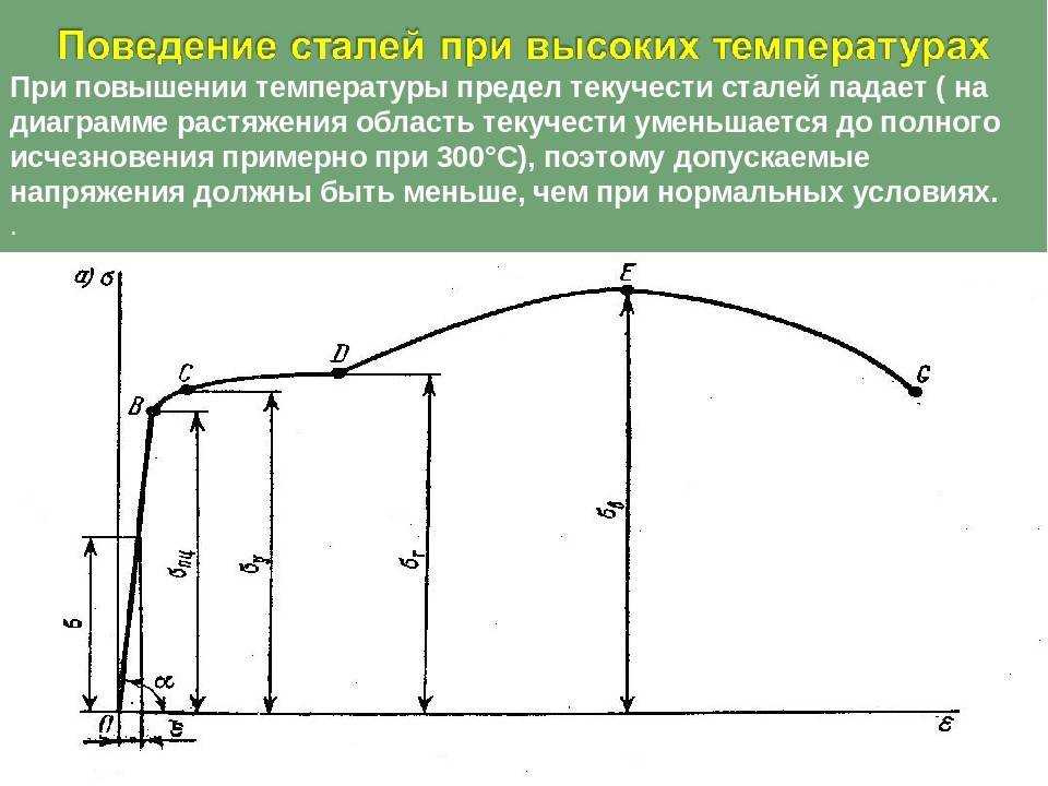 Предел текучести стали: определение, гост, значения