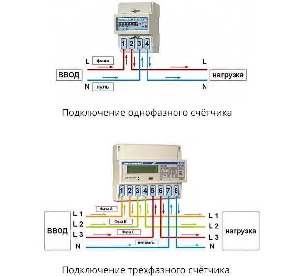 Как подключить электричество к земельному участку?