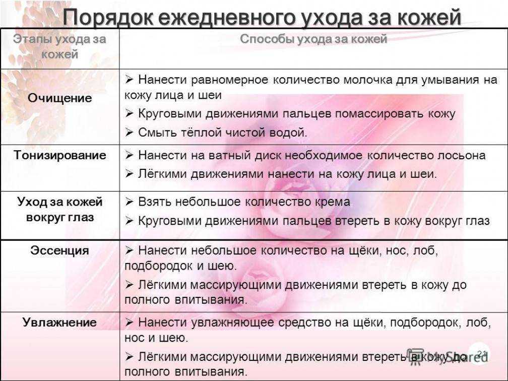 Увлажнение и питание кожи лица