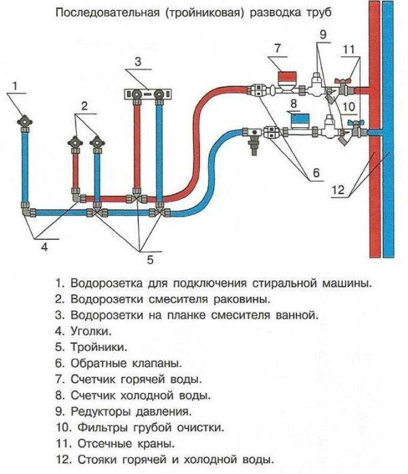 Разводка труб водоснабжения в квартире: схемы обустройства системы