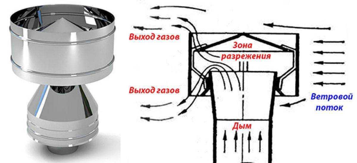 Ни клуба дыма мимо: делаем дефлектор дымохода