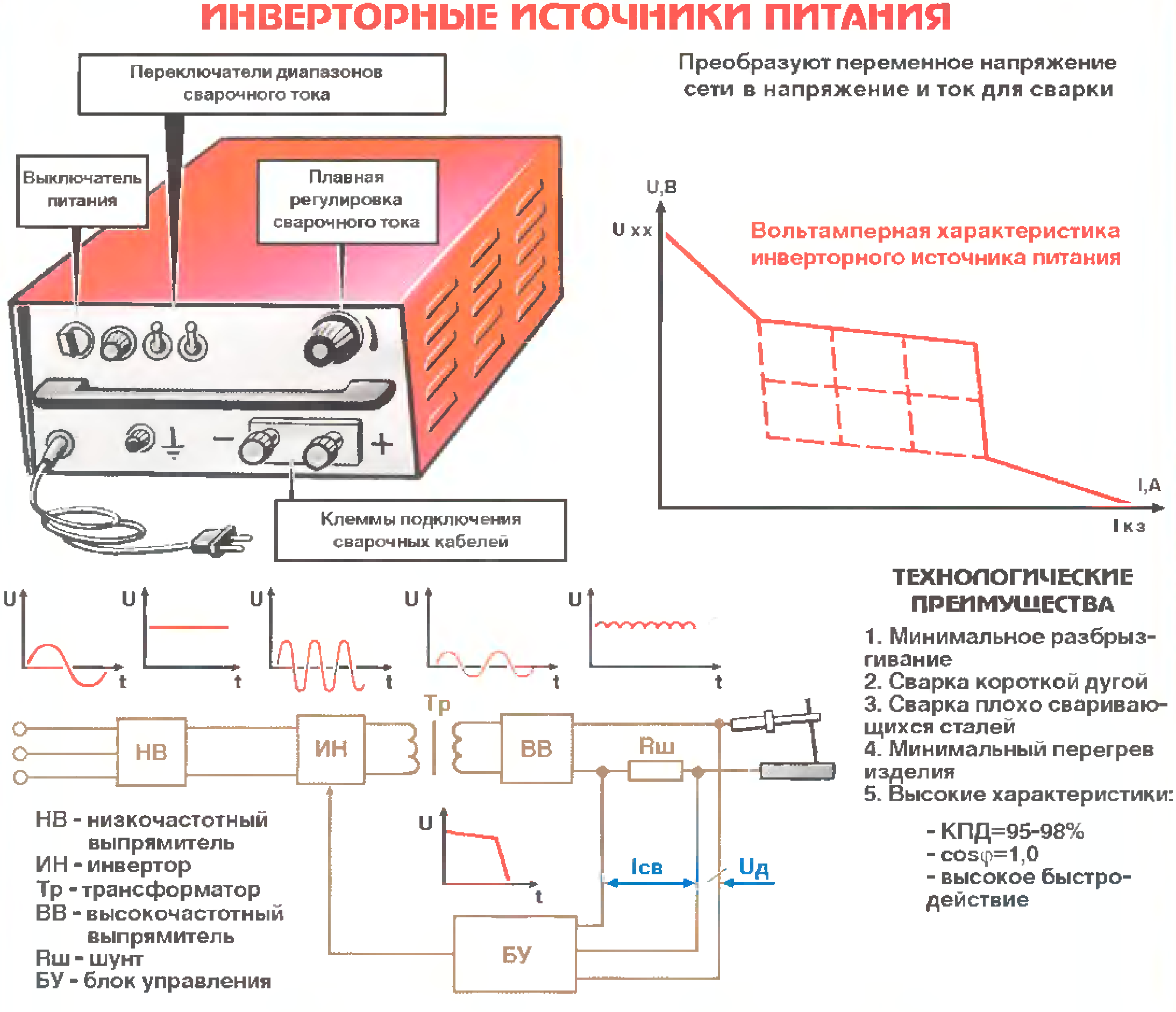 Инвертор 12 в 220 вольт: виды, советы по выбору