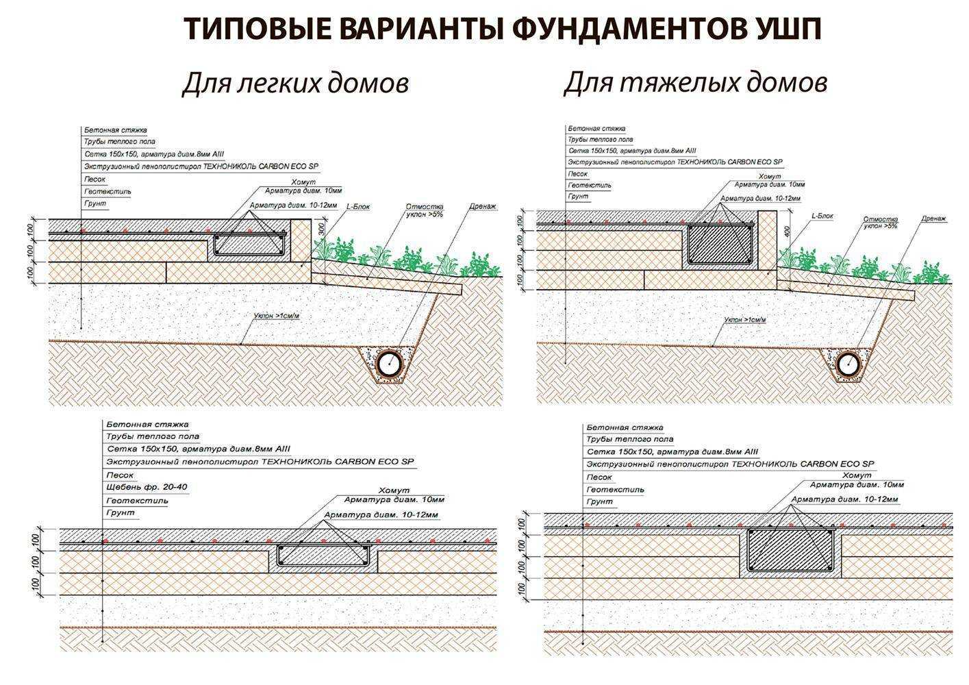Фундамент плита: технология строительства и советы