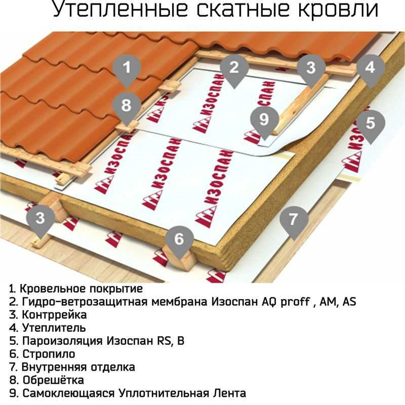 Изоспан a, b, c, d: чем отличаются, характеристики, монтажные нюансы - все об инженерных системах