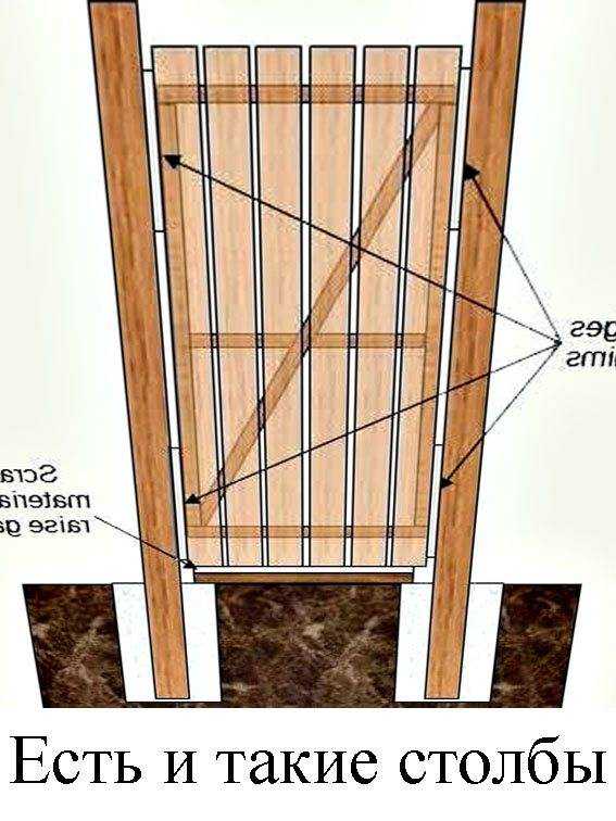 Как сделать калитку своими руками. Калитка на деревянных Столбах. Деревянные столбы для ворот. Крепление ворот к деревянным столбам. Деревянные опорные столбы для калитки.