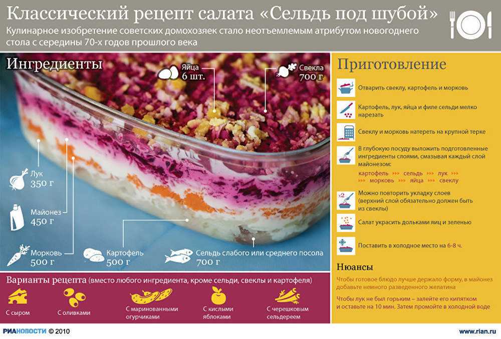 Селёдка под шубой по классическим рецептам слоями по новому