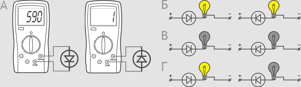Как проверить диоды в схеме мультиметром