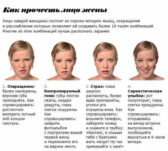 Основные типы выражения лица