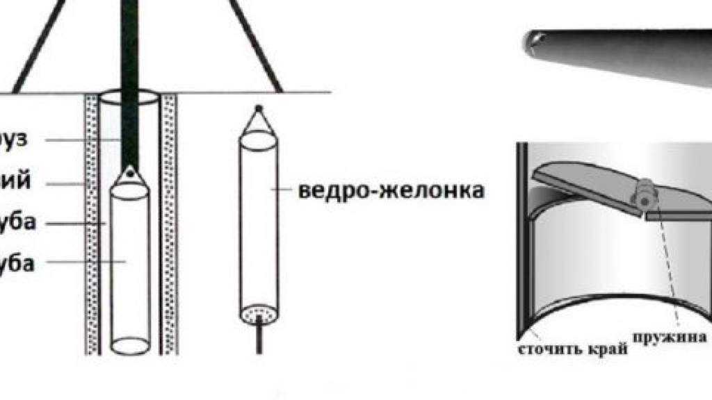 Желонка для бурения скважин на воду своими руками чертежи