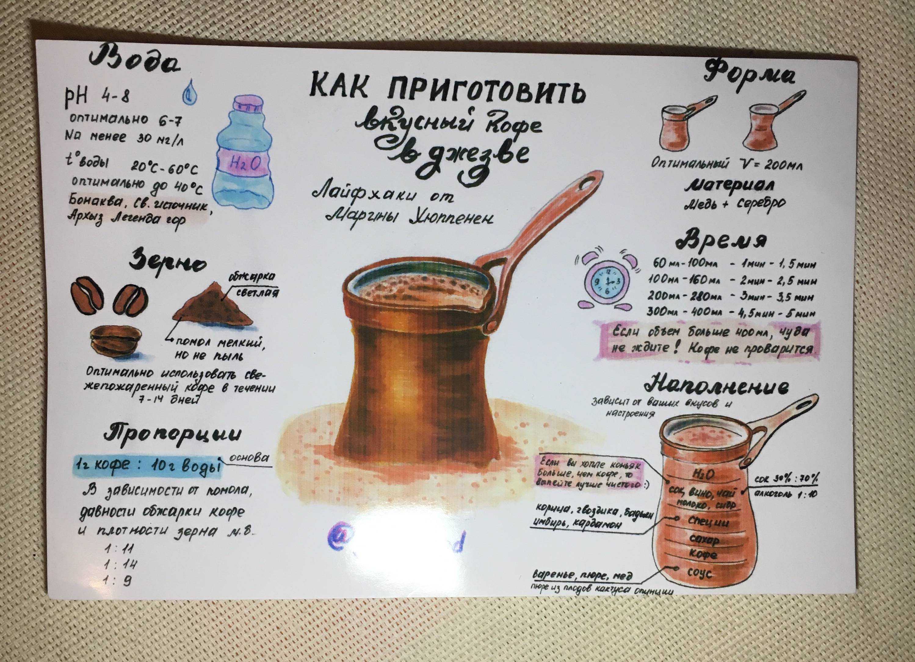 Как правильно варить вкусный кофе в турке дома на плите