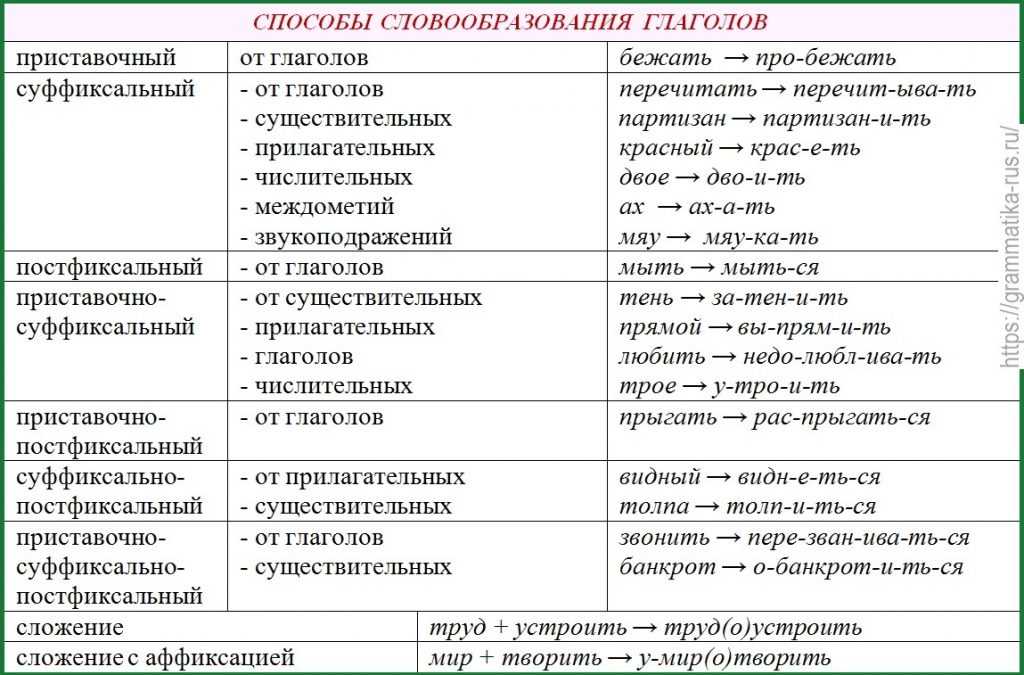 Какие языки мира самые сложные для изучения