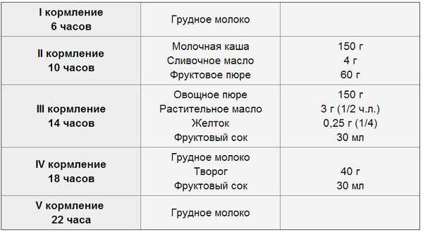 Молочные смеси для ребенка