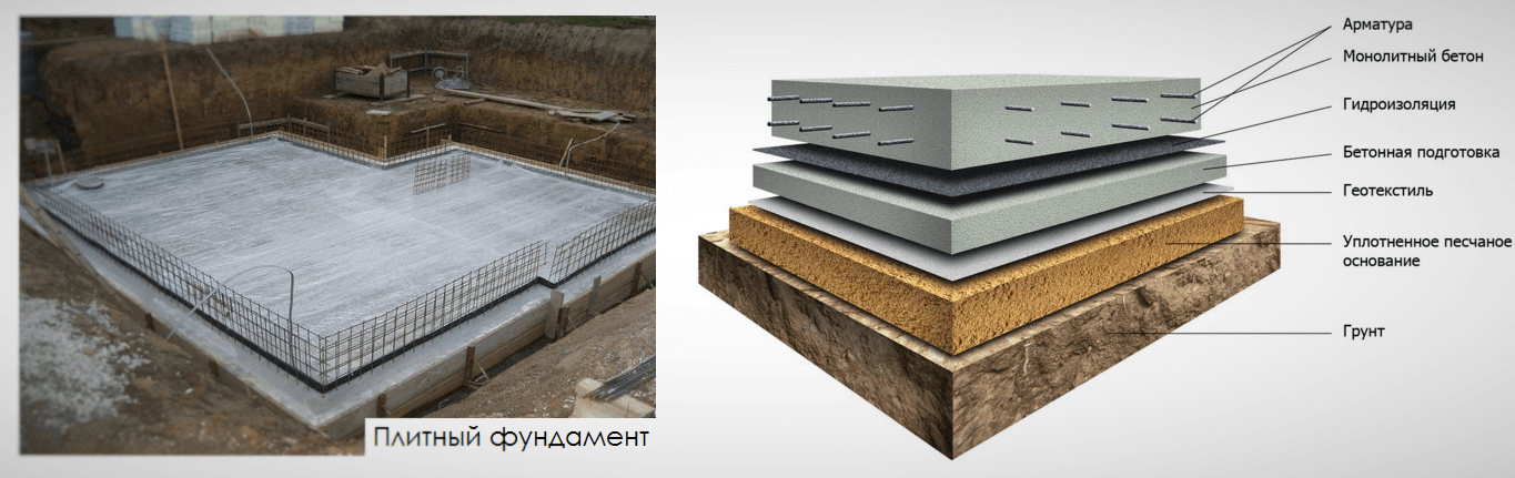 Фундамент плита своими руками пошаговая инструкция