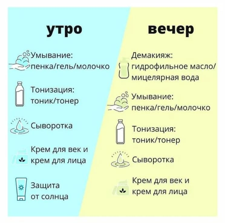 Схема ухода за кожей лица