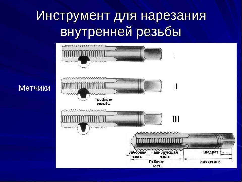 Нарезание резьбы проект