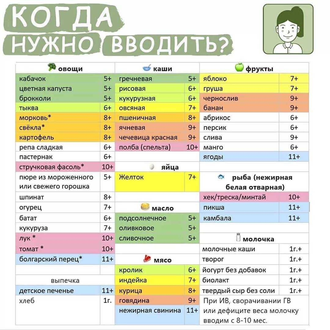 Прикорм ребенка мясом: когда давать, рецепты