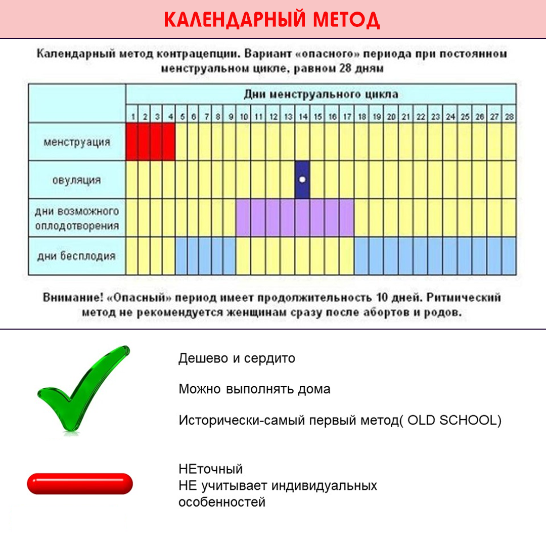Календарный метод картинки