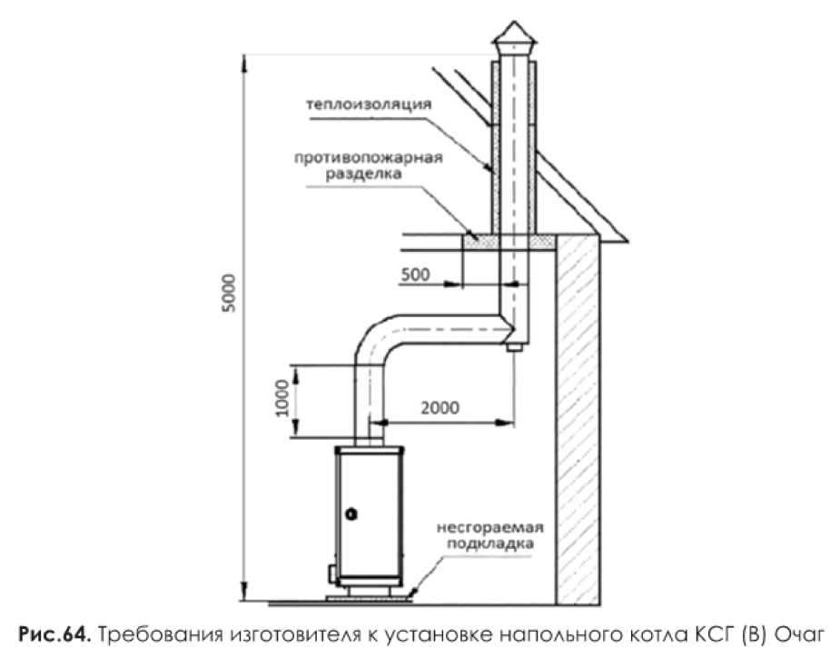 Вентиляция (вентканал) для газового котла в частном доме: как сделать вытяжку в котельной (в том числе приточную), требования – ремонт своими руками на m-stone.ru