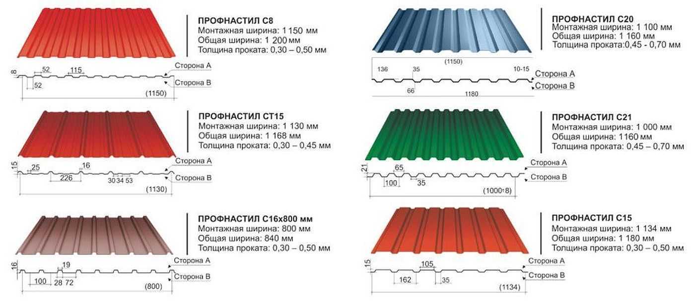 Размер профлиста для крыши: толщина, длина и ширина, необходимый уклон