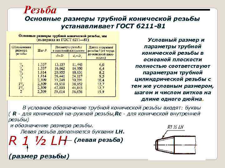 Трубная резьба | таблица | виды и характеристики резьб