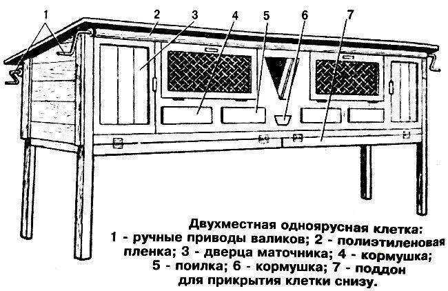 Крольчатник своими руками: лучшие схемы, чертежи с фото, готовая инструкция постройки, выбор места крольчатника (полезные советы)
