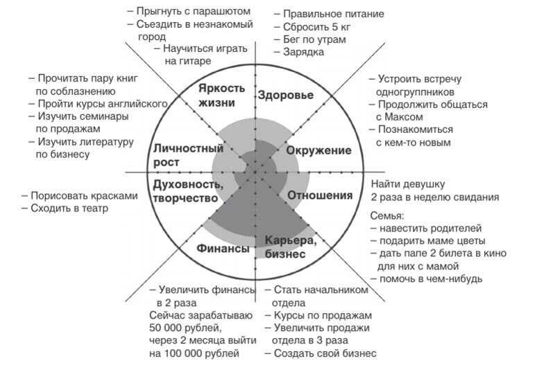 Сферы жизни в картинках