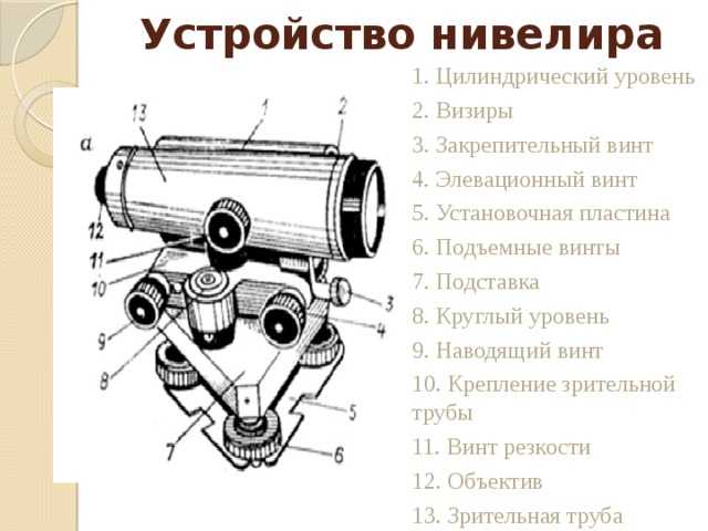 Нивелир картинка с обозначениями